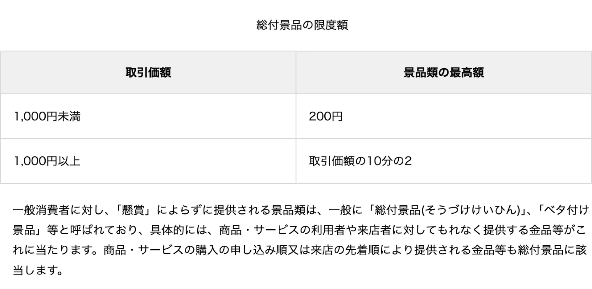 総付景品の限度額