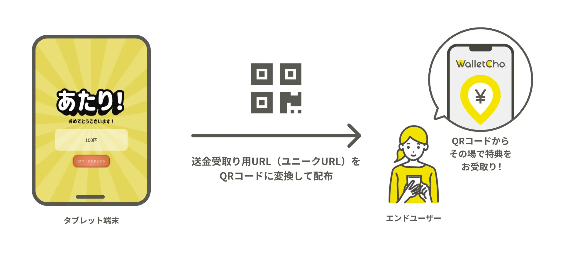 抽選会システム利用