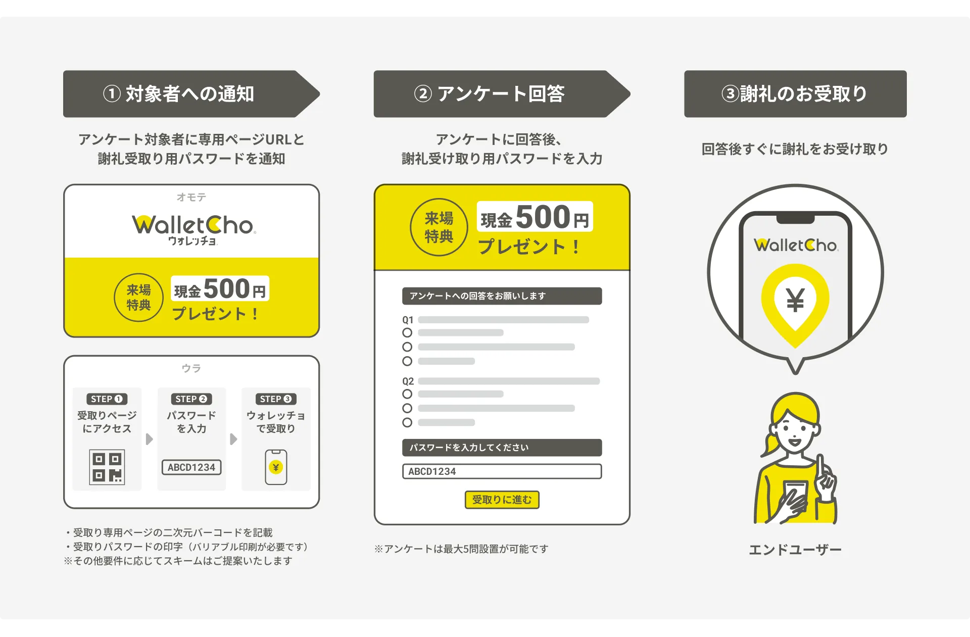 来場特典ツール概要