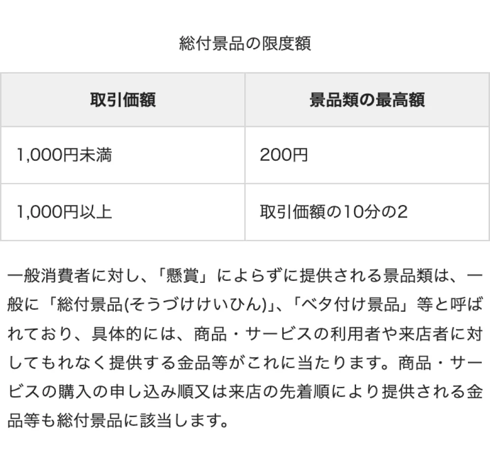 総付景品の限度額