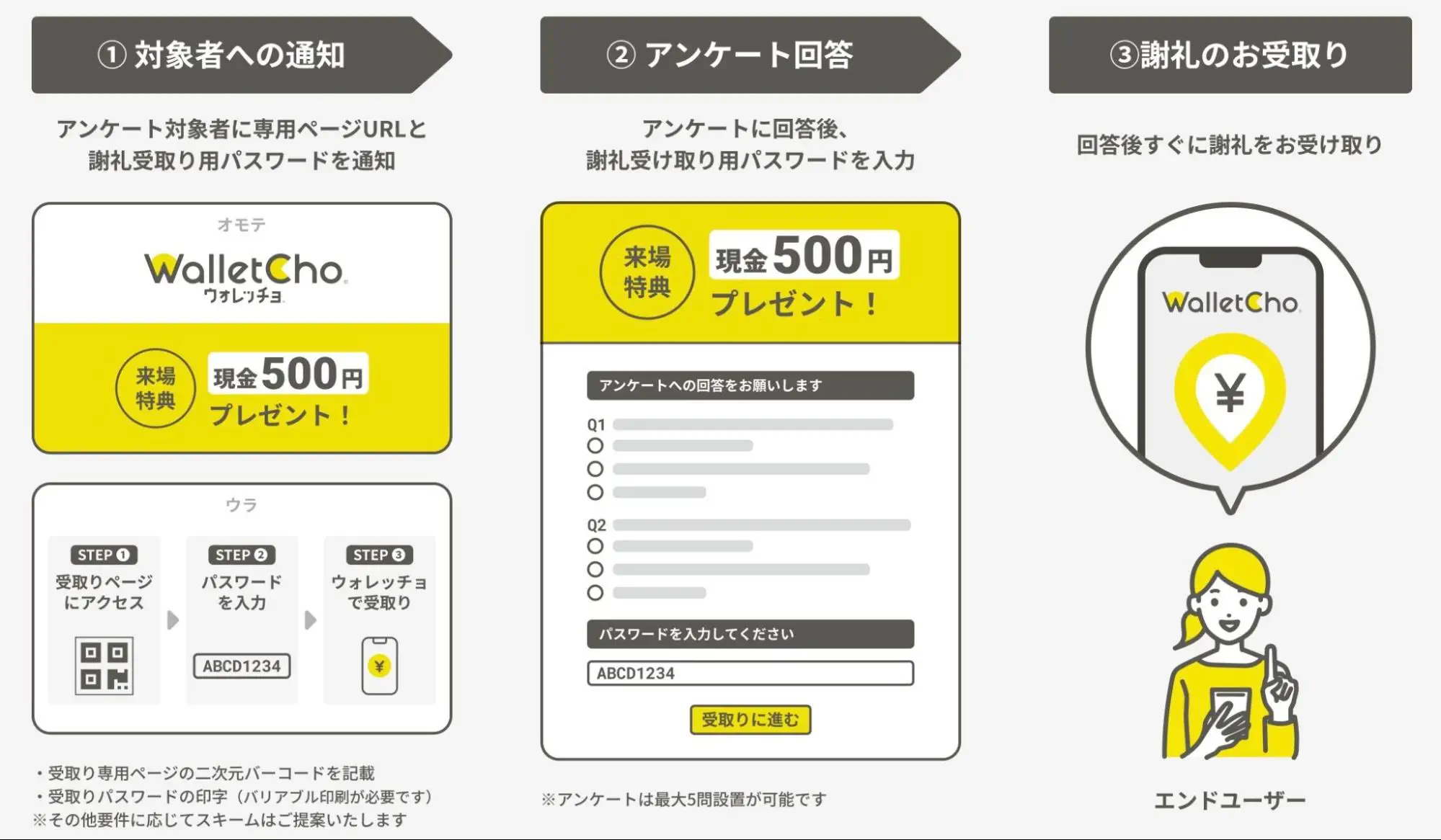 ウォレッチョの販促支援ツールは謝礼付きアンケートも実施可能
