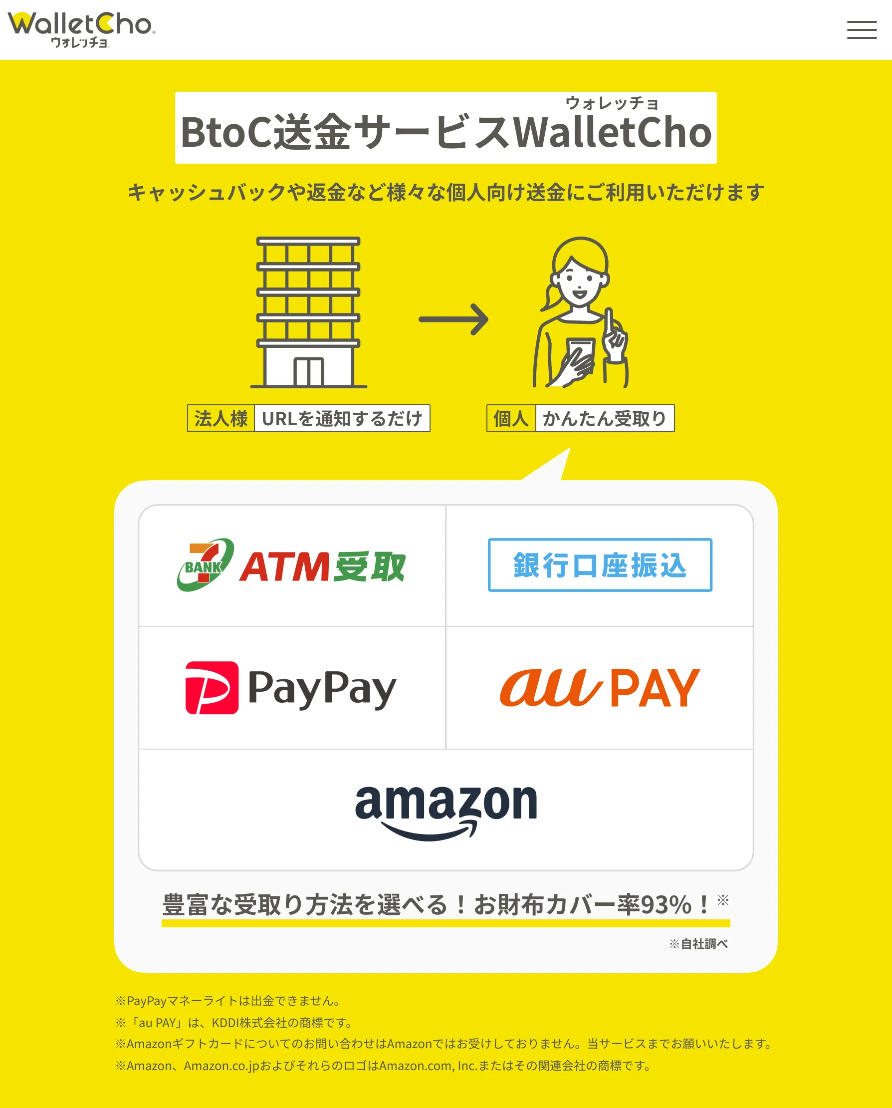 返金保証を効率よく実施するなら「ウォレッチョ」がおすすめ