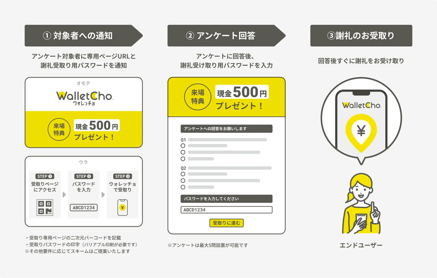  ウォレッチョの受け取り方法は6種類