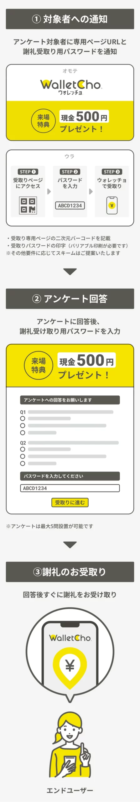  ウォレッチョの受け取り方法は6種類