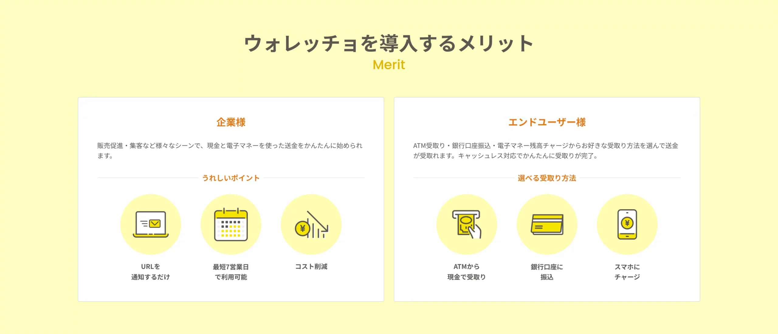 ウォレッチョを導入するメリット