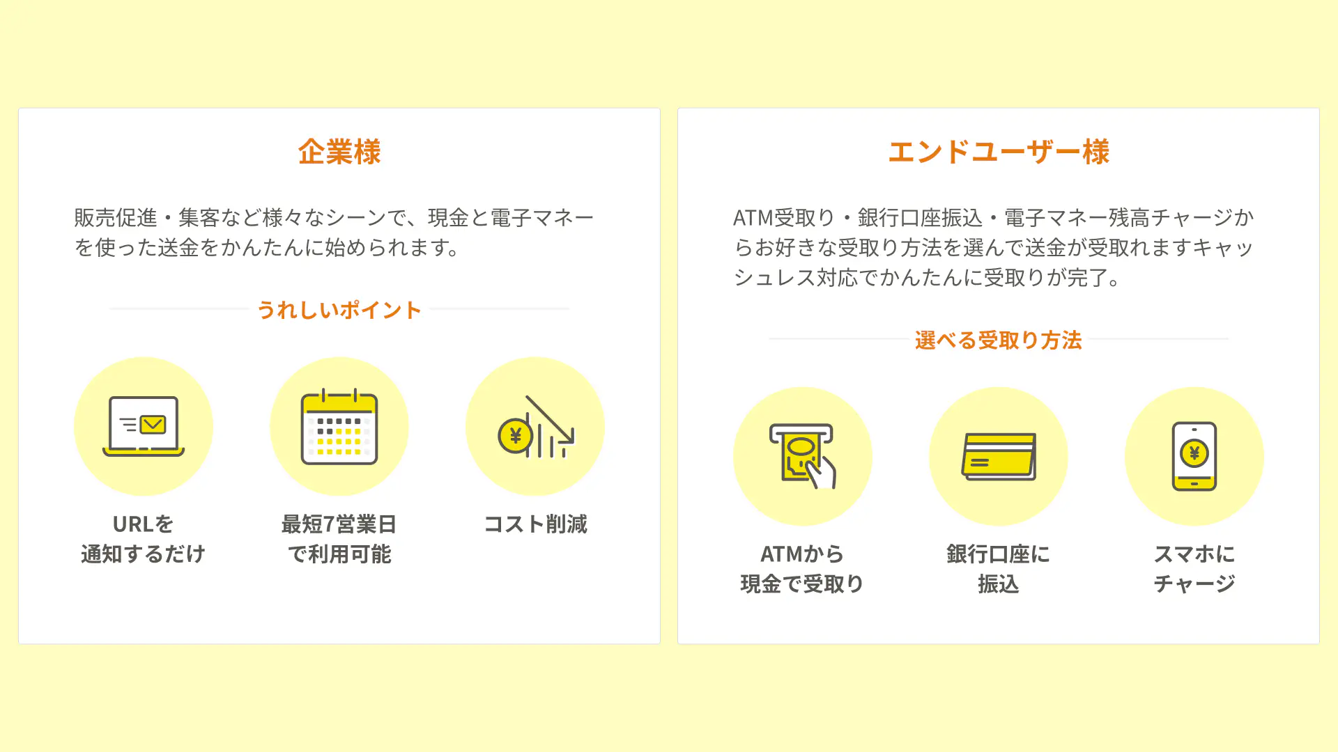 「ウォレッチョ」は、キャッシュバックキャンペーンや全額返金保証キャンペーン、現金プレゼントなどで活用できるBtoC送金サービスです。企業は対象となるエンドユーザーにURLを配布するだけ。また、受け取りもシンプルな操作性で手軽なシステムが、人気を集めています。