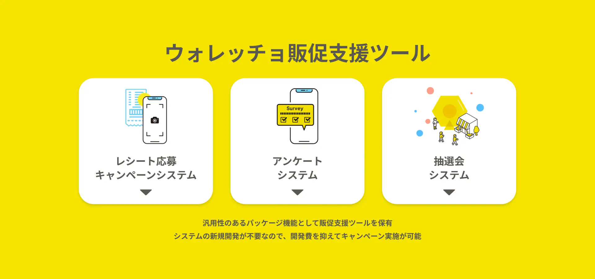 ウォレッチョのプロモーション支援ツール