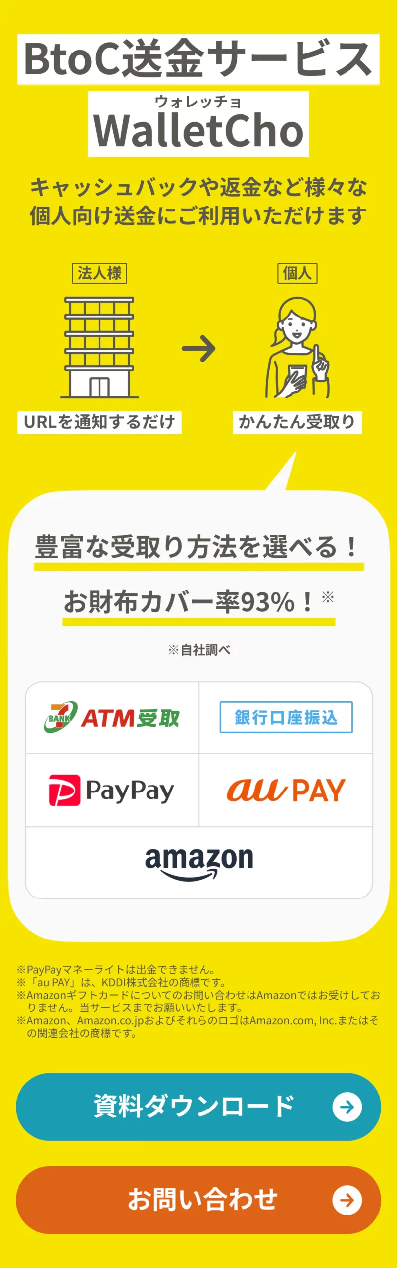 ウォレッチョの受け取り方法は5種類