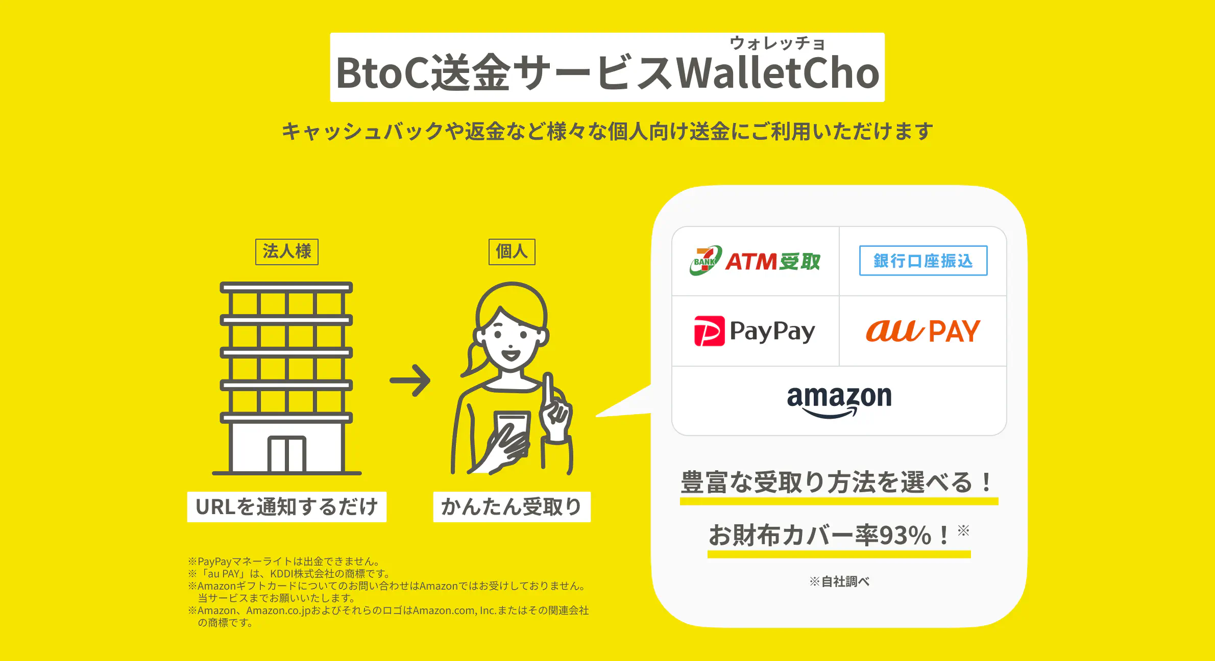 ウォレッチョの受け取り方法は5種類