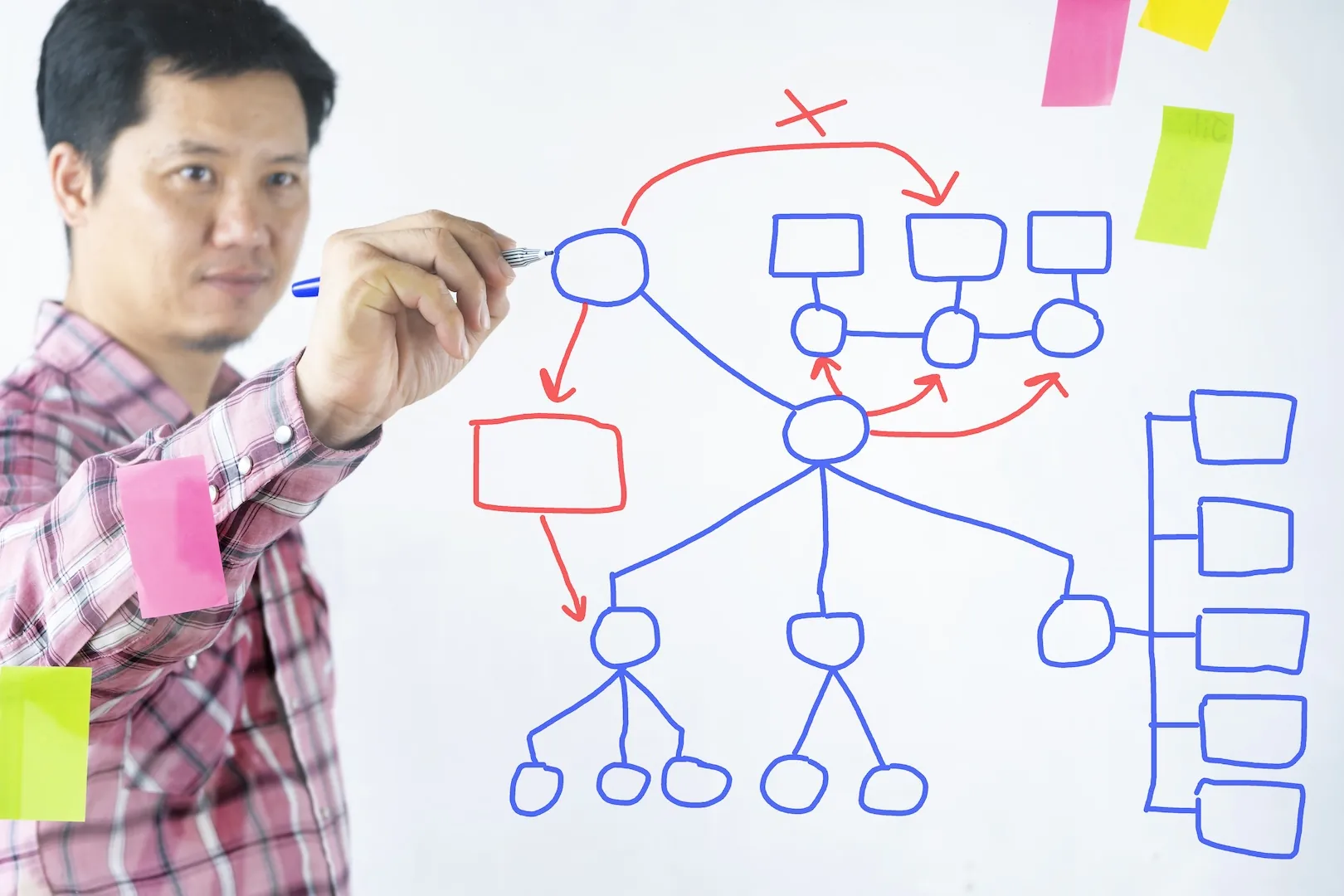 ロジックツリーで売上アップにつながる「具体的な施策」を実践しよう