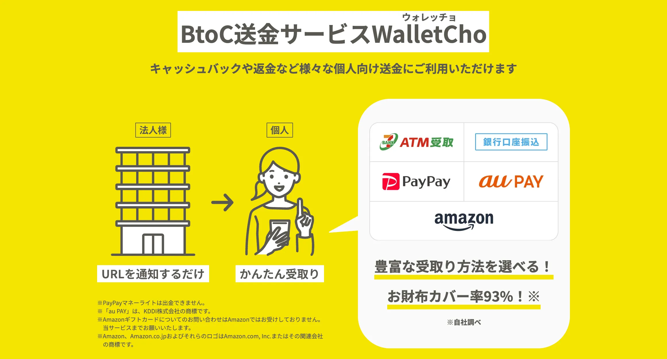 ウォレッチョ（スコープ）のサービスページTOP