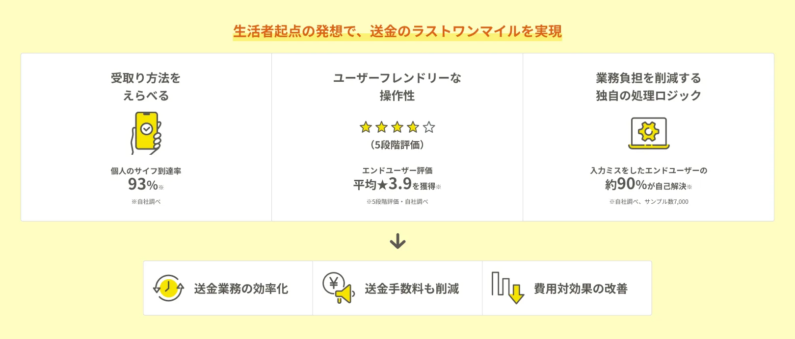 ウォレッチョのサービスの特徴