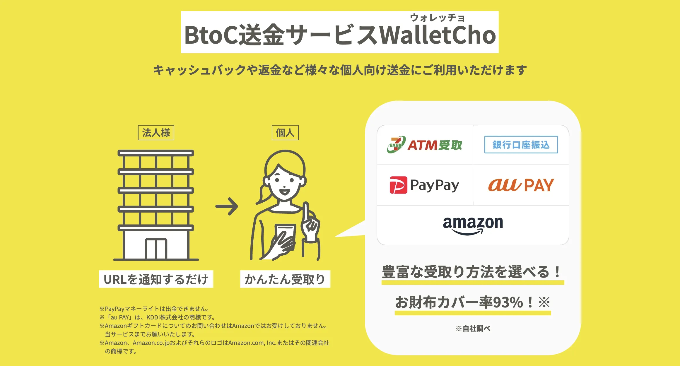ウォレッチョの豊富な受取り方法