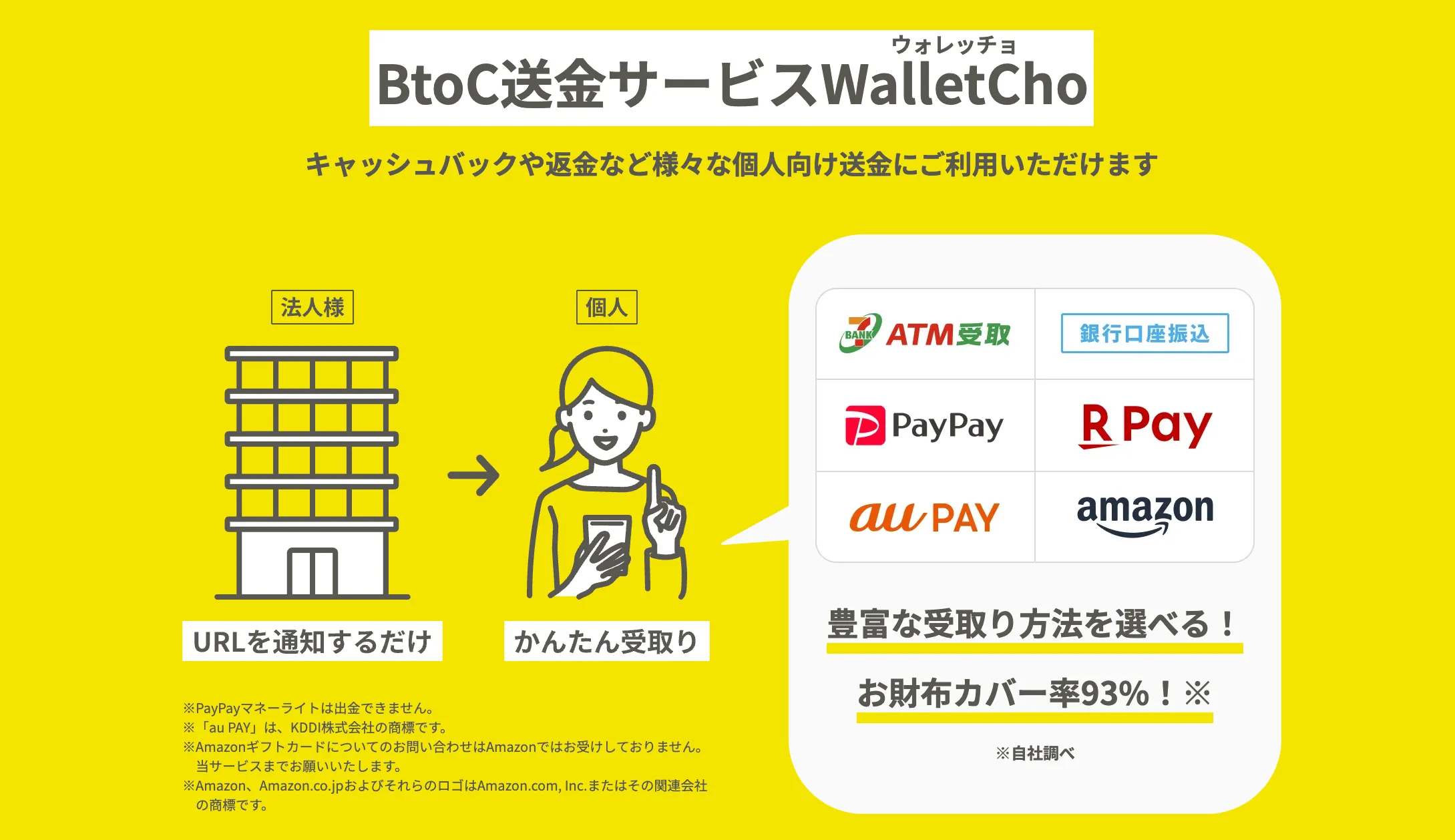 ウォレッチョ（株式会社スコープ）
