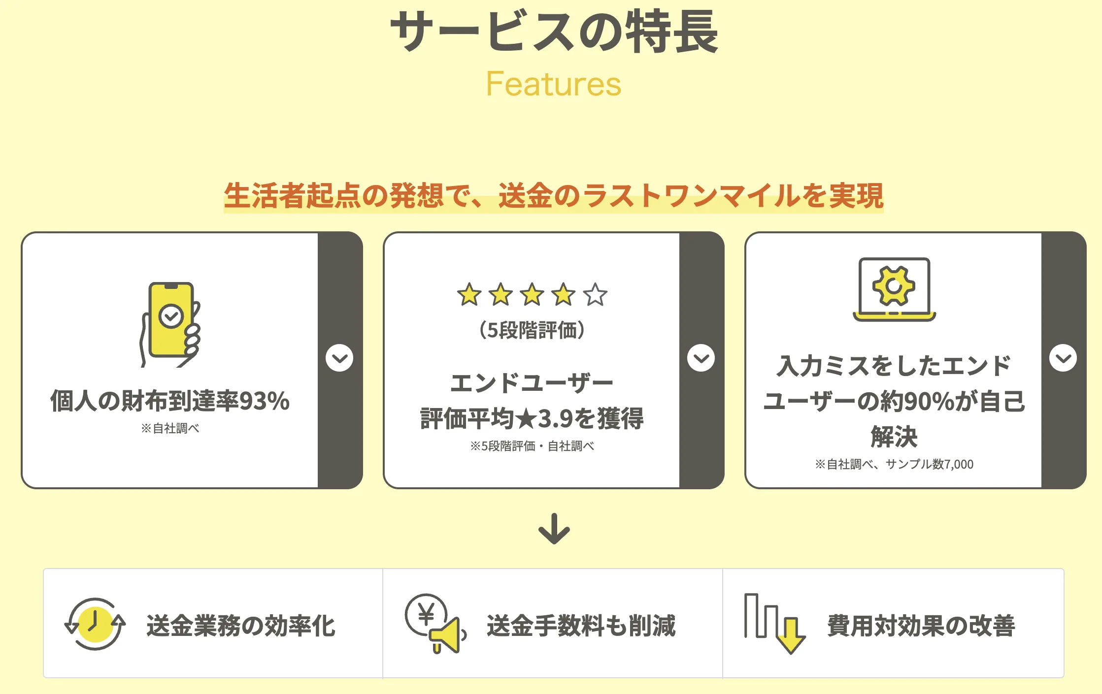 ウォレッチョのサービスの特長