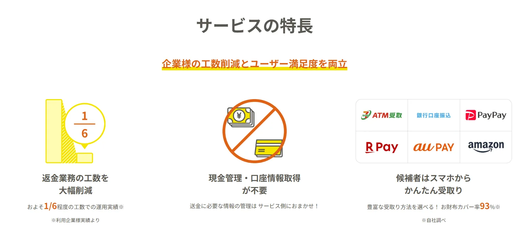 サービスの特長