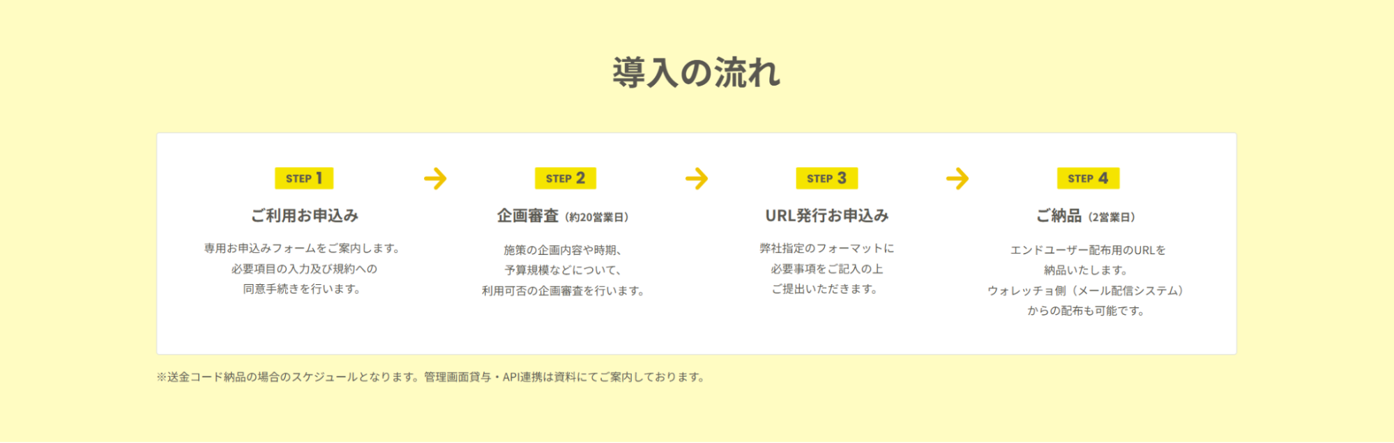 ウォレッチョ導入までの流れ