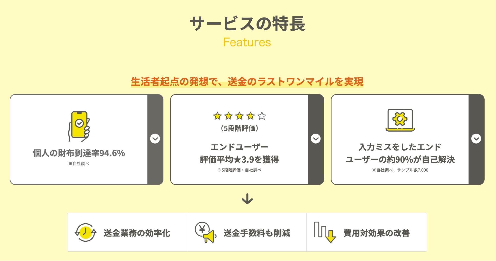 ウォレッチョサービスの特長