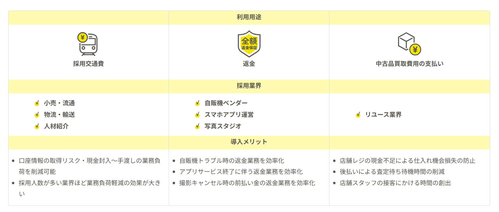 ウォレッチョの利用用途実績