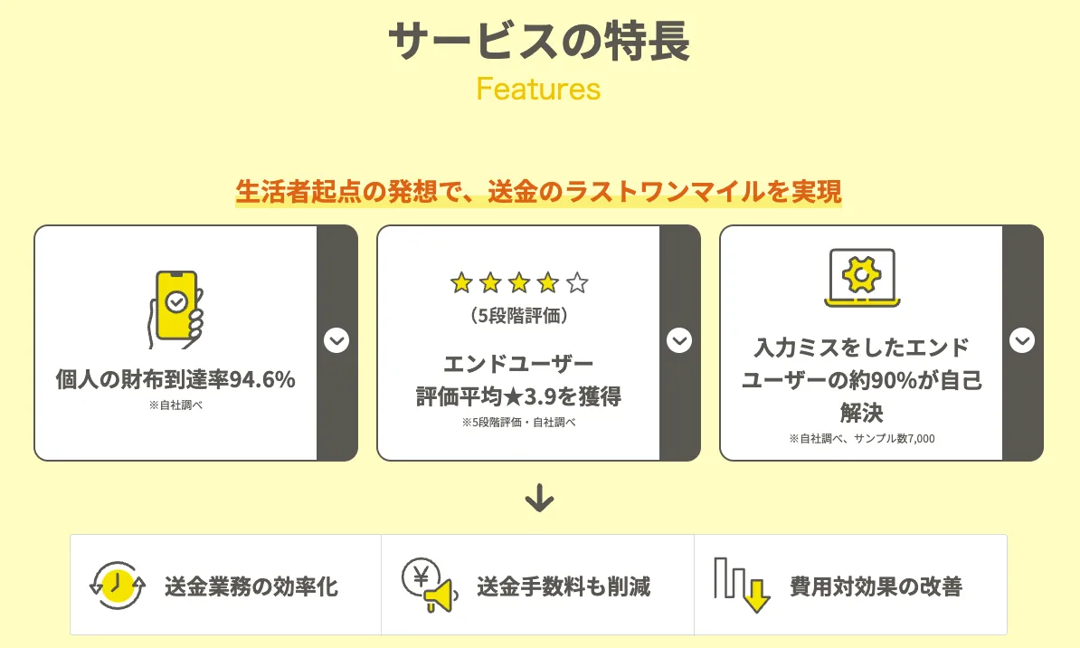 ウォレッチョのサービスの特長