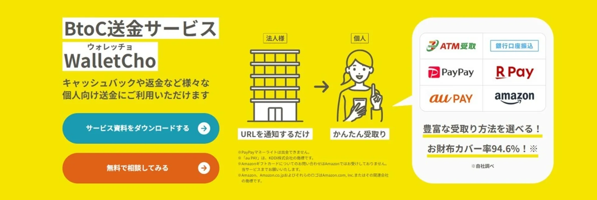 ウォレッチョの受け取り方法