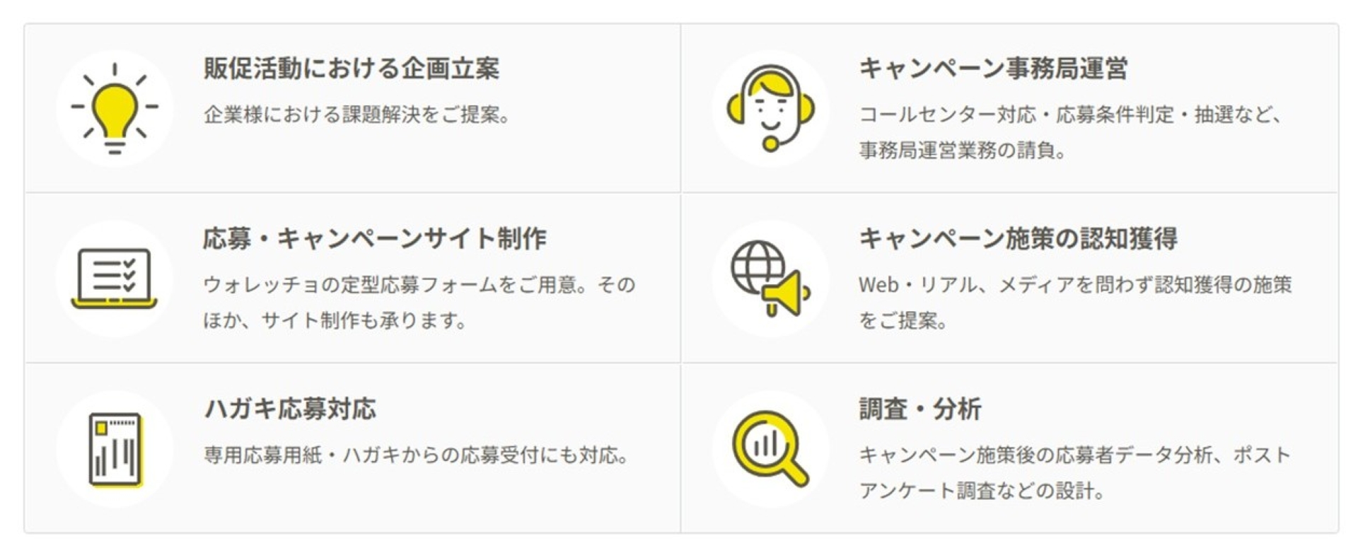 ウォレッチョサービス内容資料