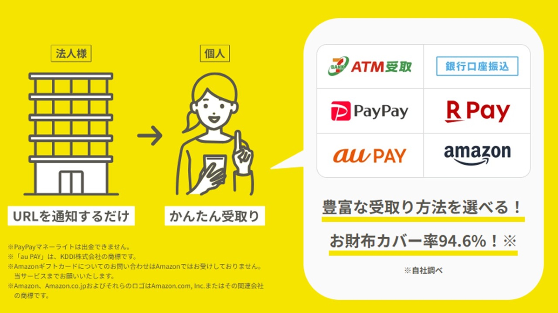 ウォレッチョサービス説明資料