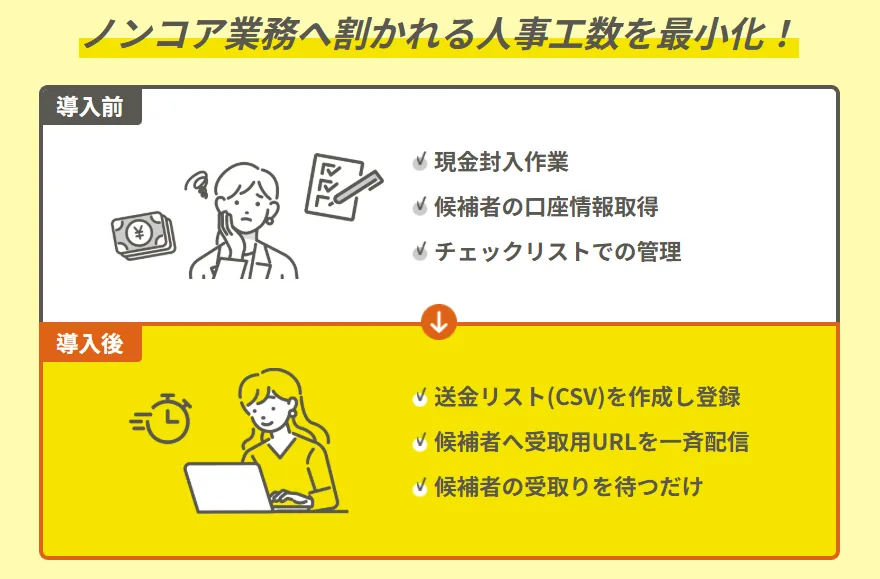 ウォレッチョ導入の効果