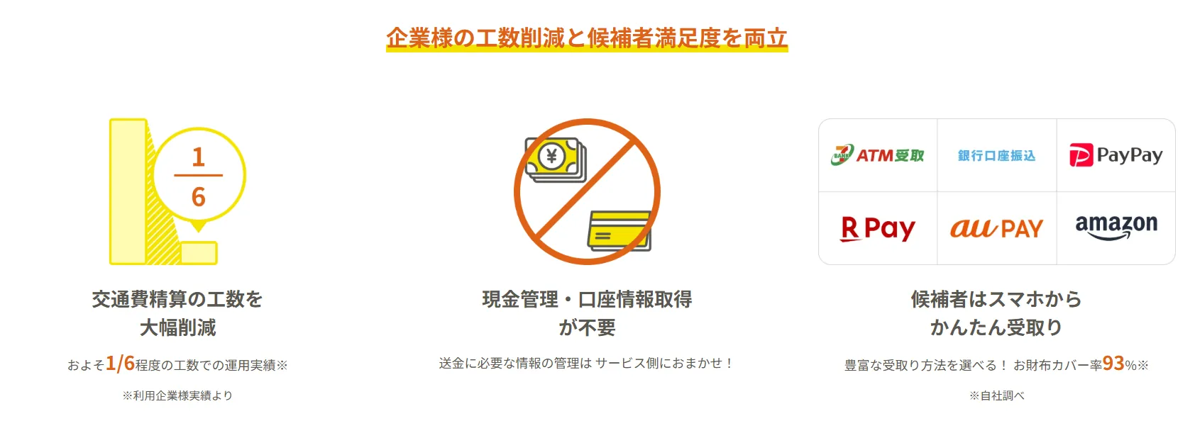 ウォレッチョの特長